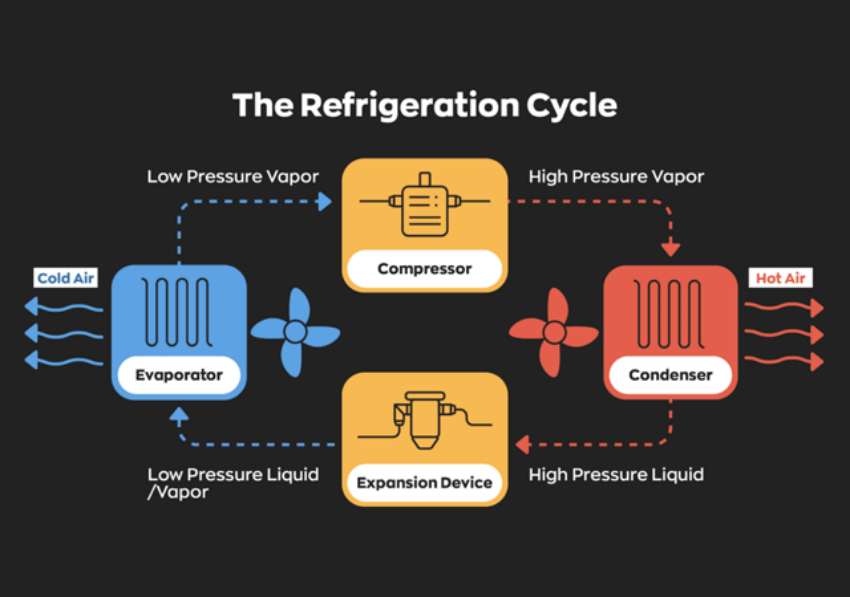 refrigeration cycle