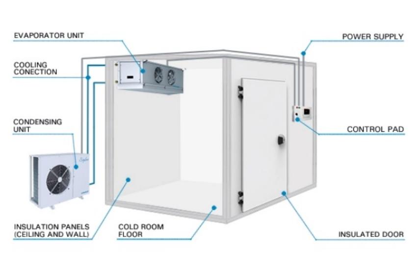 冷蔵室の構成部品の説明