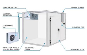 冷蔵室の構成部品の説明